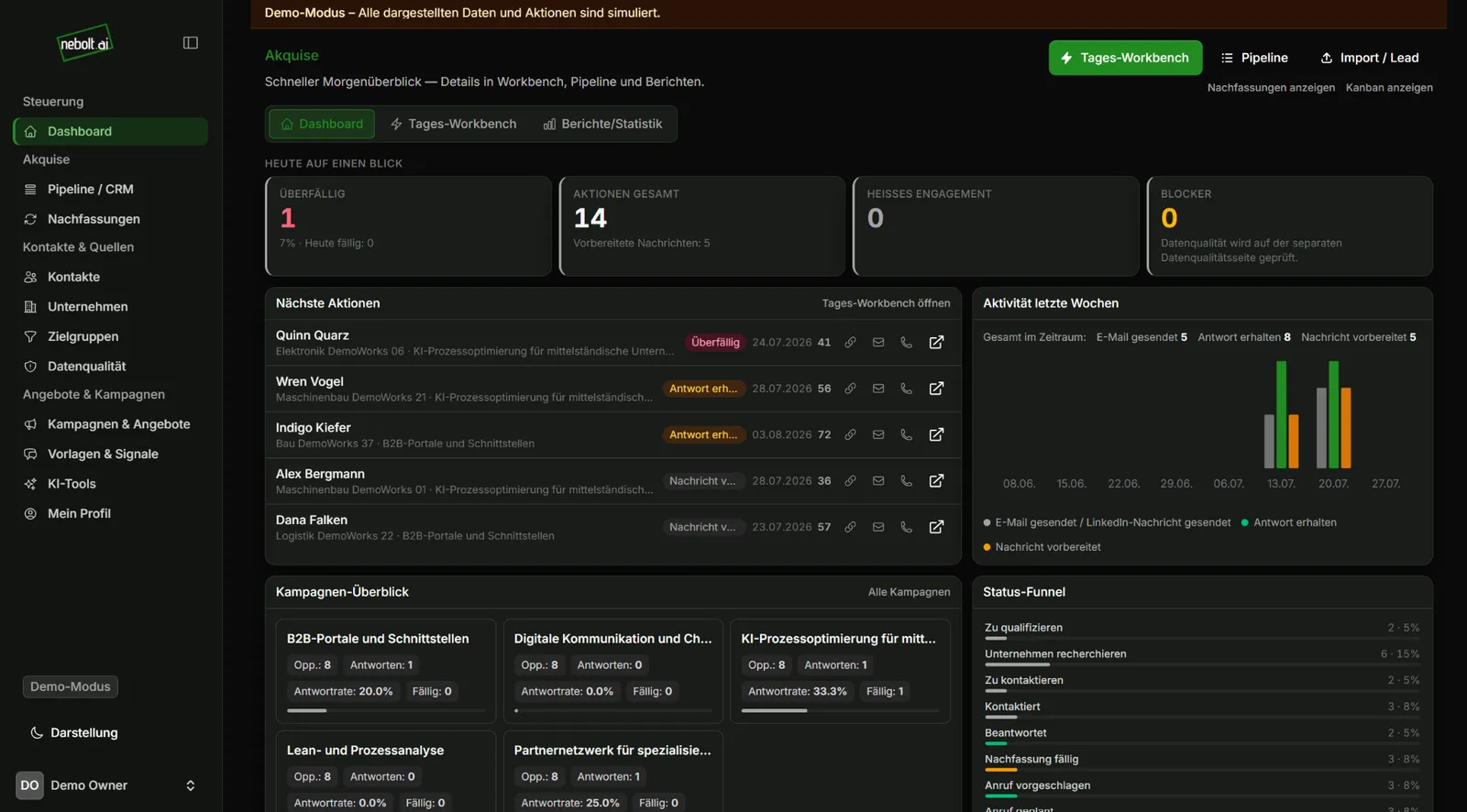 Akquise-CRM Demo: dunkles Dashboard mit KPIs, Trends und Tagessteuerung