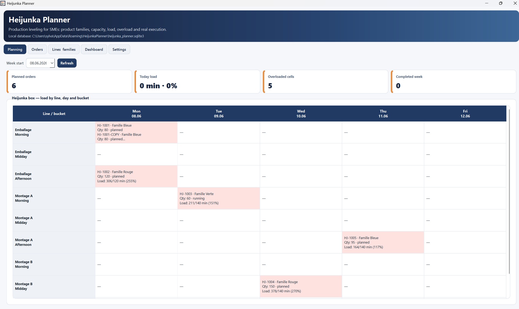 Heijunka Planner — Planung und Abweichungen